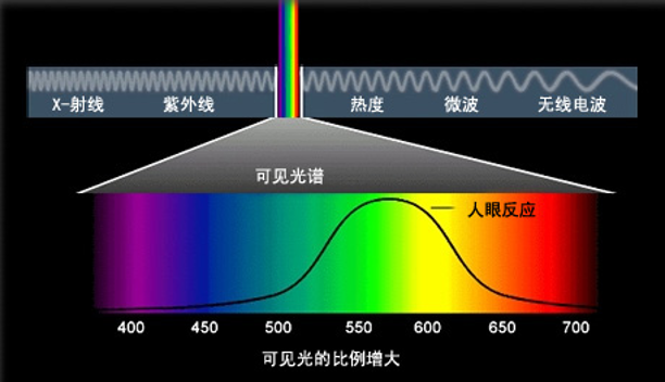 物體成像效果圖.png