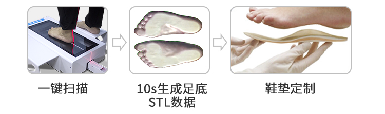 eSole-300C足底機淘寶詳情頁-22.7_07.jpg