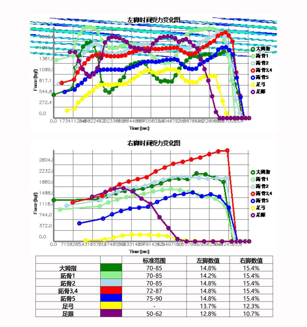 步態分析.jpg