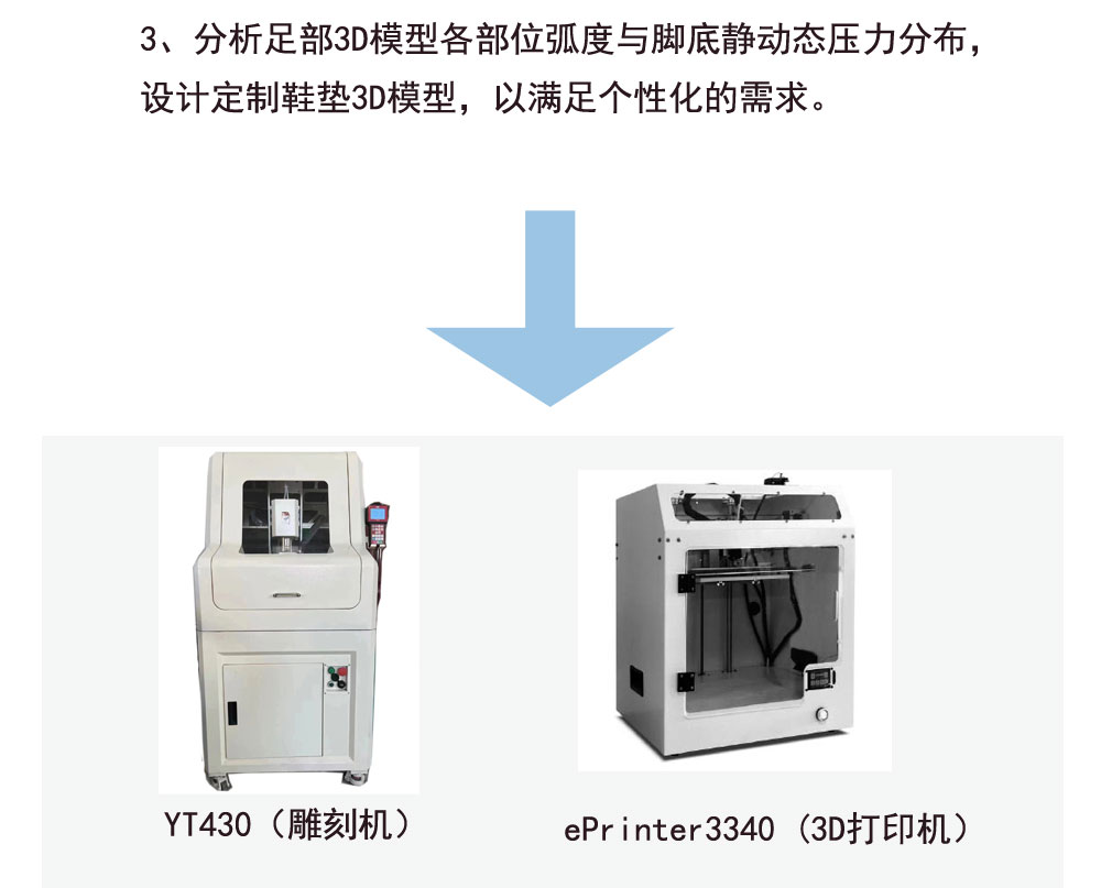 雕刻機和3d打印機.jpg